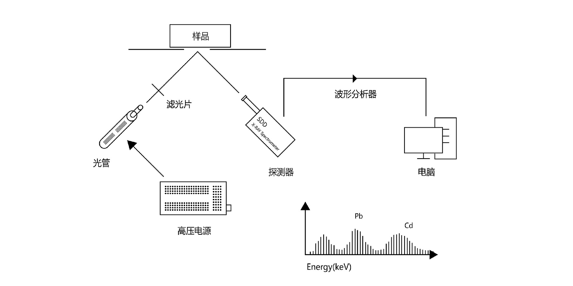 XRF工作原理图.jpg